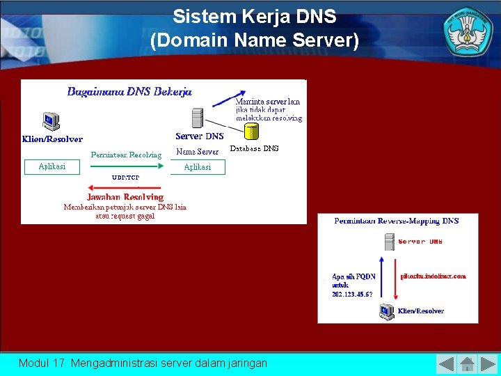 Sistem Kerja DNS (Domain Name Server) Modul 17 Mengadministrasi server dalam jaringan 