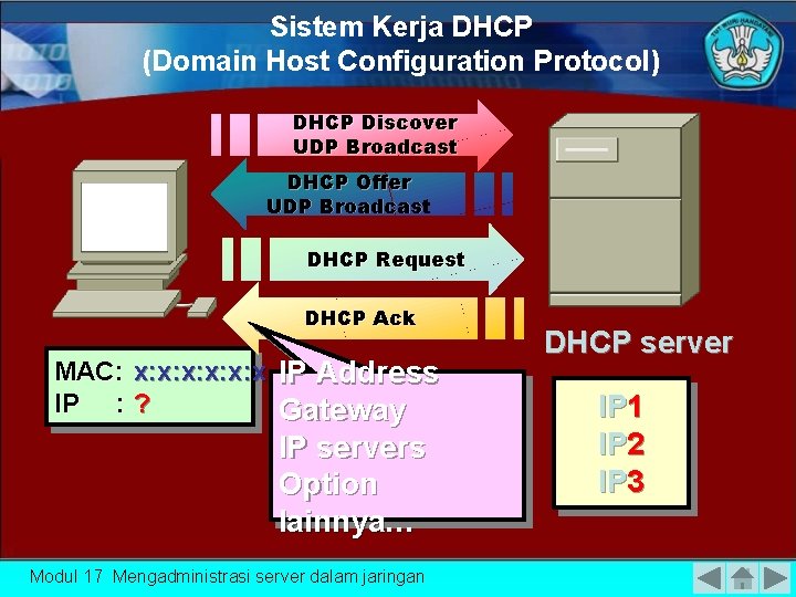 Sistem Kerja DHCP (Domain Host Configuration Protocol) DHCP Discover UDP Broadcast DHCP Offer UDP