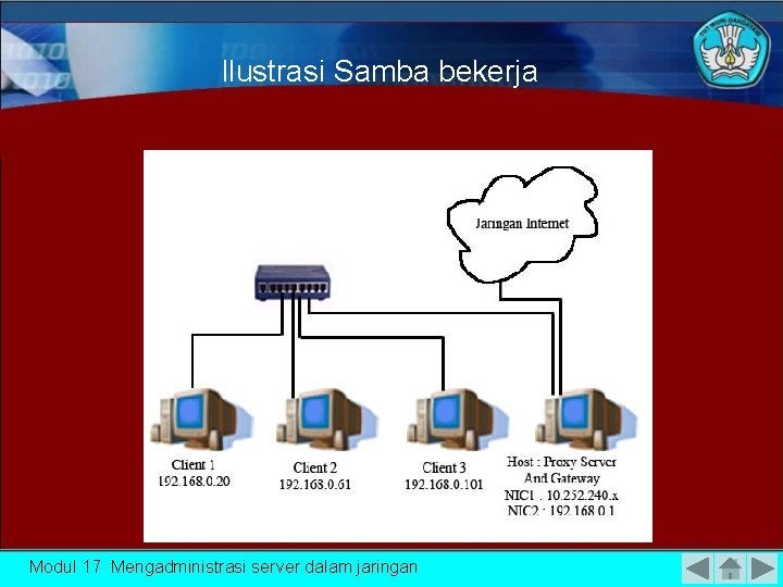 Ilustrasi Samba bekerja Modul 17 Mengadministrasi server dalam jaringan 