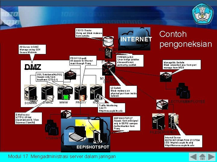 CISCO Router Using acl, block malware from outside All Server in DMZ Manage using