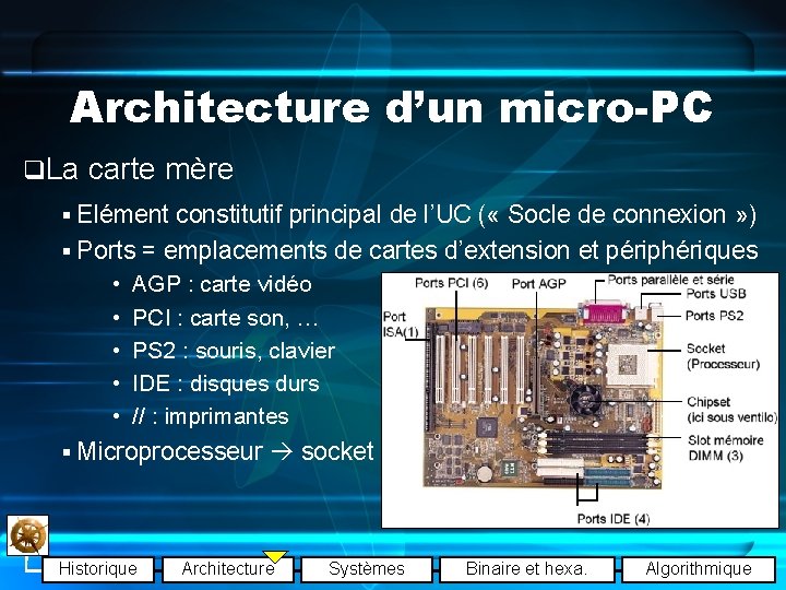 Architecture d’un micro-PC q. La carte mère § Elément constitutif principal de l’UC (