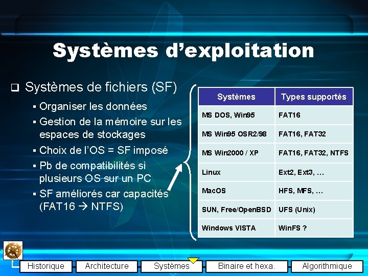 Systèmes d’exploitation q Systèmes de fichiers (SF) § Organiser les données § Gestion de