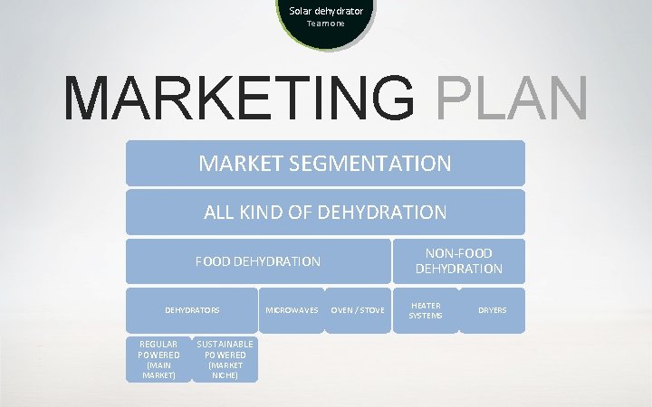 Solar dehydrator Team one MARKETING PLAN MARKET SEGMENTATION ALL KIND OF DEHYDRATION NON-FOOD DEHYDRATION