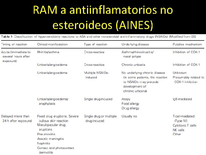 RAM a antiinflamatorios no esteroideos (AINES) 