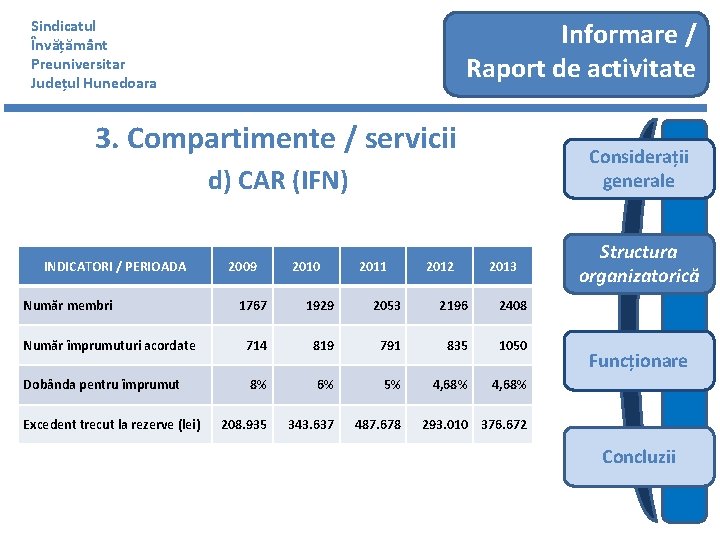 Sindicatul Învățământ Preuniversitar Județul Hunedoara Informare / Raport de activitate 3. Compartimente / servicii