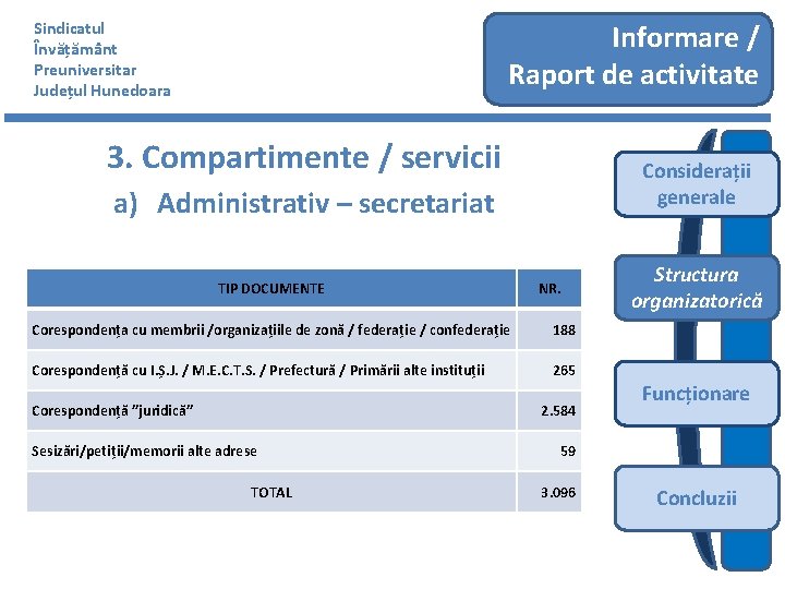 Sindicatul Învățământ Preuniversitar Județul Hunedoara Informare / Raport de activitate 3. Compartimente / servicii