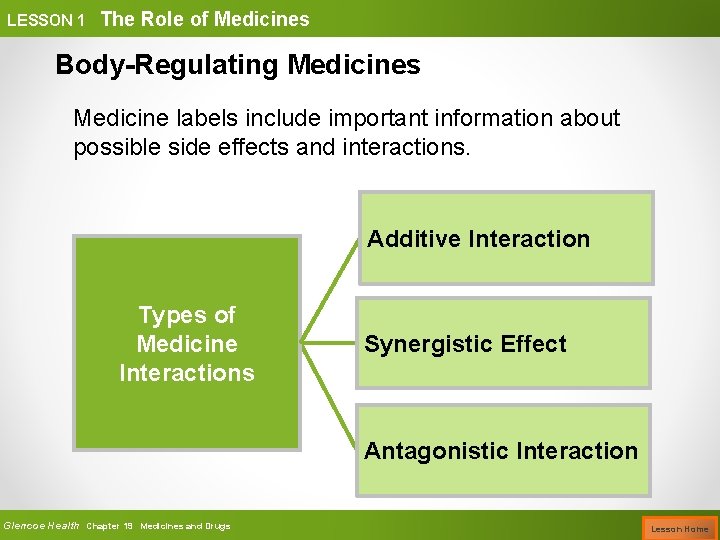 LESSON 1 The Role of Medicines Body-Regulating Medicines Medicine labels include important information about