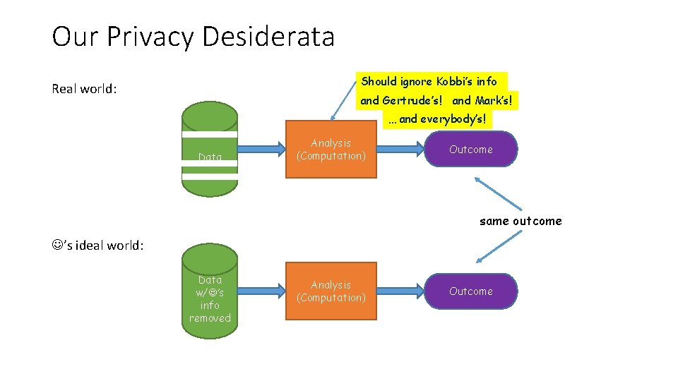 Our Privacy Desiderata Should ignore Kobbi’s info Real world: and Gertrude’s! and Mark’s! …