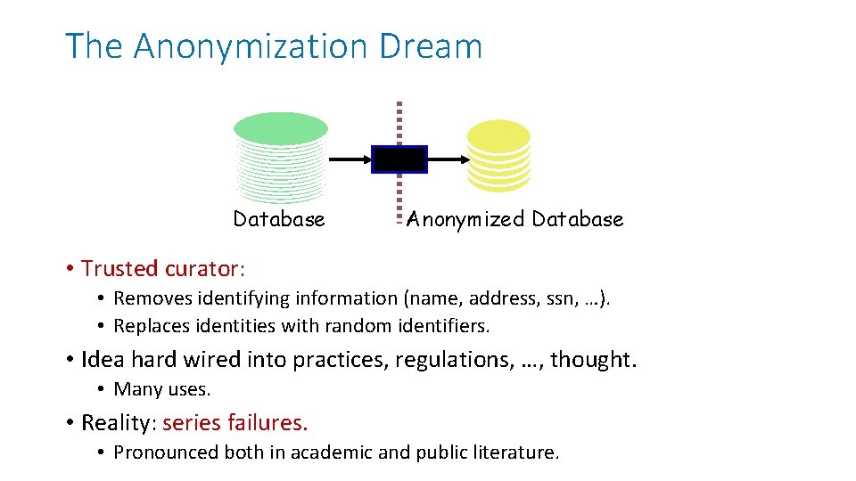The Anonymization Dream Database Anonymized Database • Trusted curator: • Removes identifying information (name,