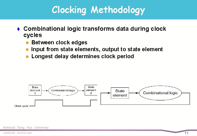 Clocking Methodology t Combinational logic transforms data during clock cycles l l l Between