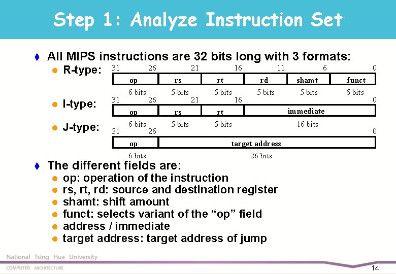 Step 1: Analyze Instruction Set t All MIPS instructions are 32 bits long with