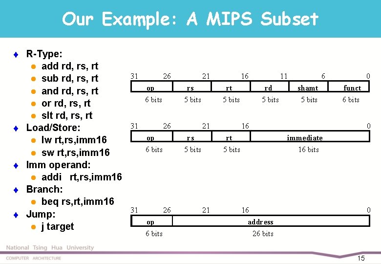 Our Example: A MIPS Subset t t R-Type: l add rd, rs, rt l
