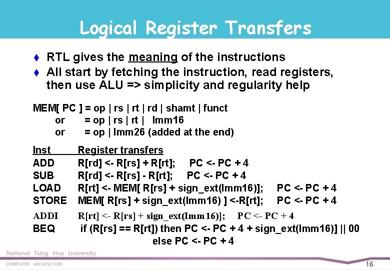 Logical Register Transfers t t RTL gives the meaning of the instructions All start