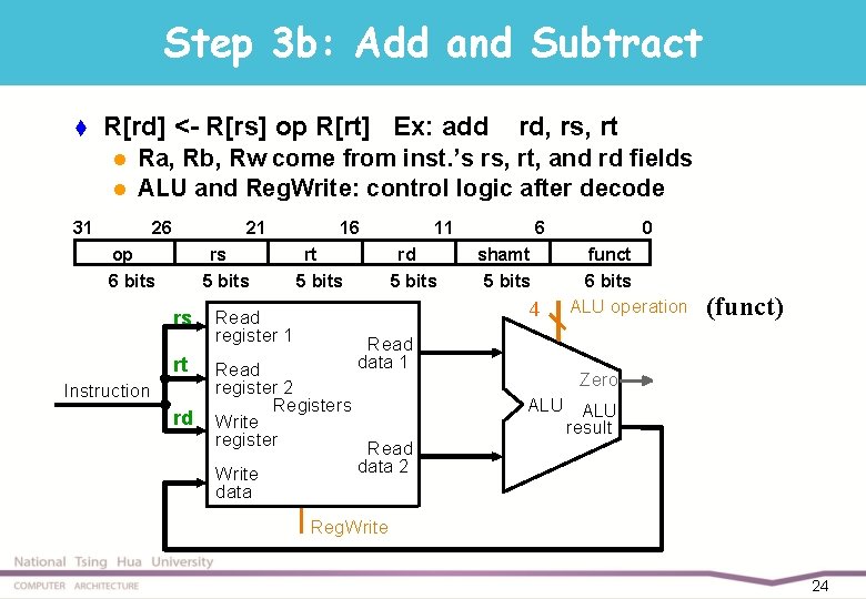 Step 3 b: Add and Subtract t R[rd] <- R[rs] op R[rt] Ex: add