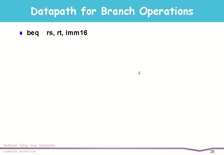 Datapath for Branch Operations t beq rs, rt, imm 16 4 28 