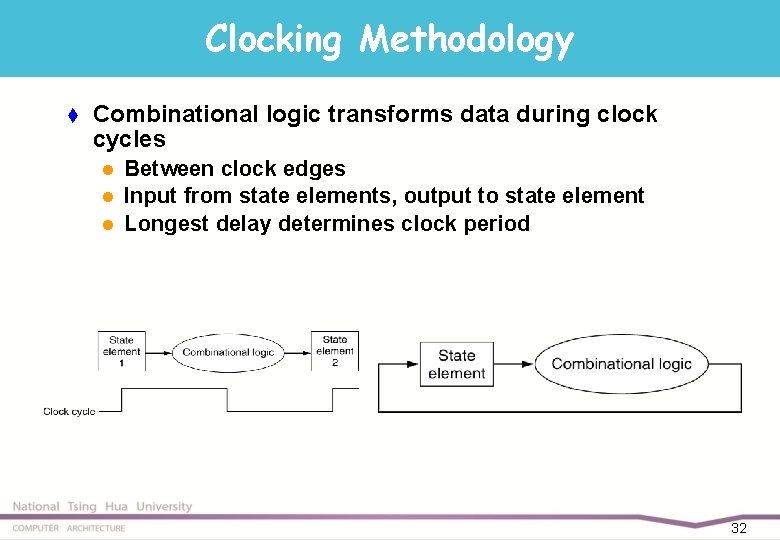 Clocking Methodology t Combinational logic transforms data during clock cycles l l l Between