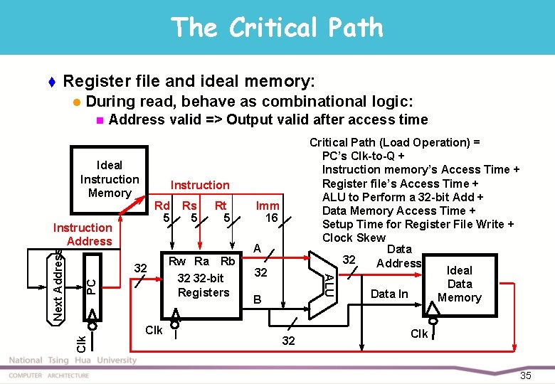 The Critical Path t Register file and ideal memory: l During read, behave as