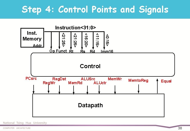 Step 4: Control Points and Signals Rd <0: 15> Rs <11: 15> Op Funct