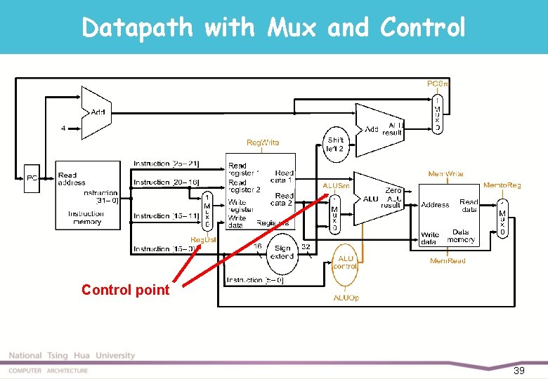 Datapath with Mux and Control point 39 