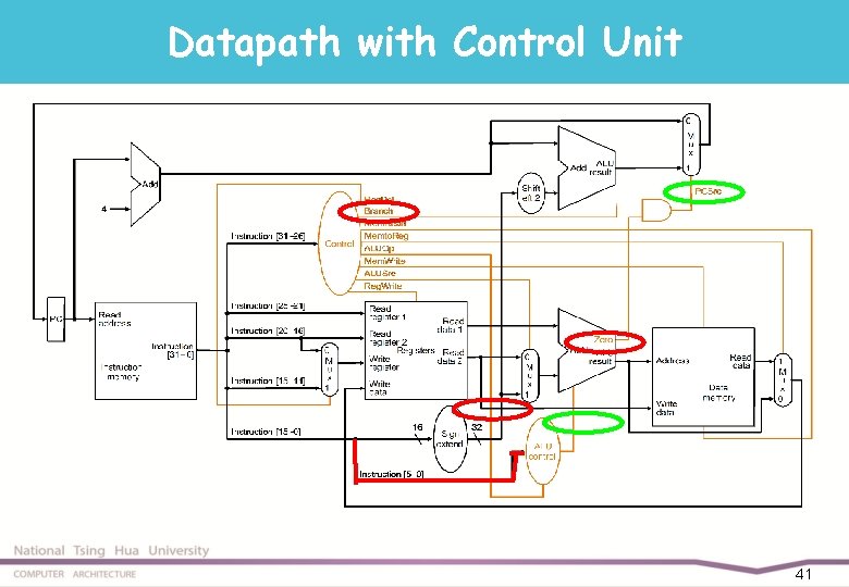 Datapath with Control Unit 41 