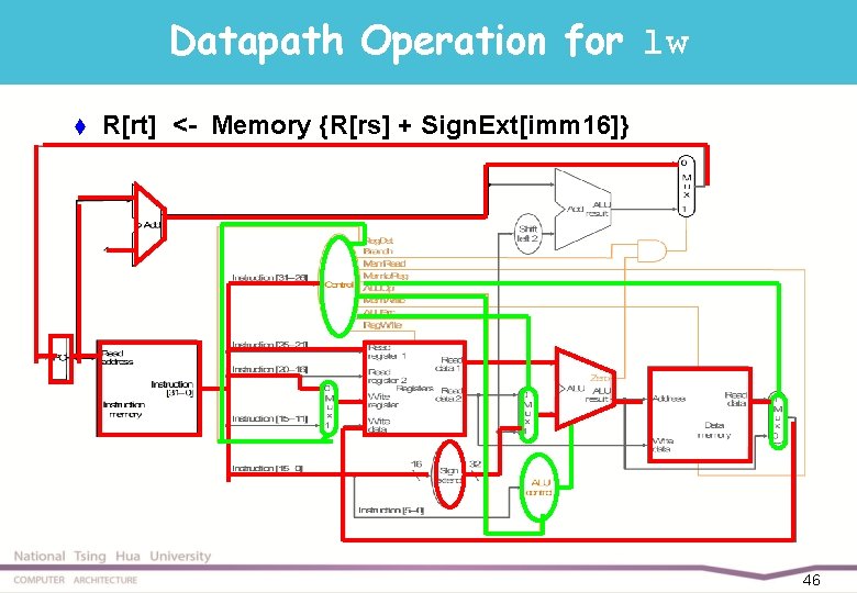 Datapath Operation for lw t R[rt] <- Memory {R[rs] + Sign. Ext[imm 16]} 46