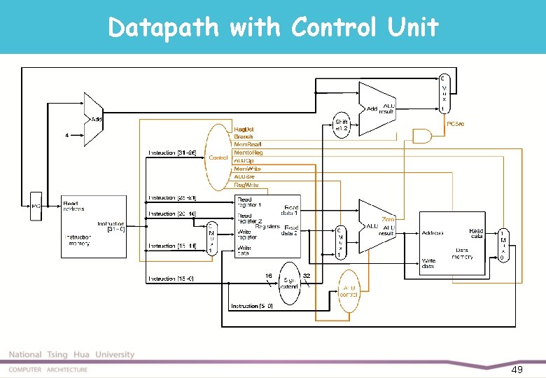 Datapath with Control Unit 49 