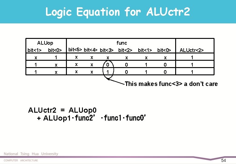 Logic Equation for ALUctr 2 ALUop bit<1> bit<0> x 1 1 x func bit<5>