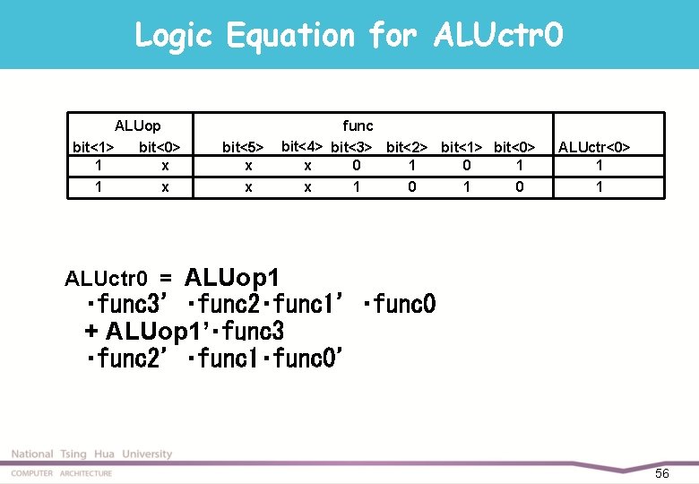 Logic Equation for ALUctr 0 ALUop bit<1> bit<0> 1 x bit<5> x x func