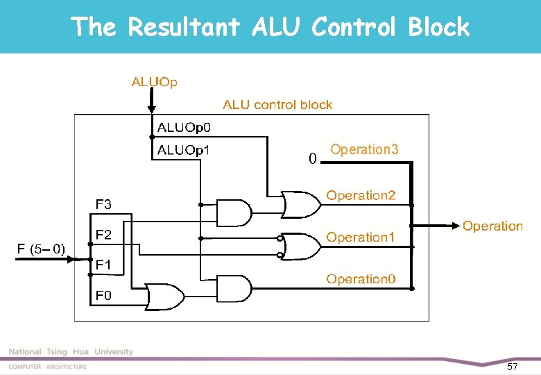 The Resultant ALU Control Block 0 Operation 3 57 