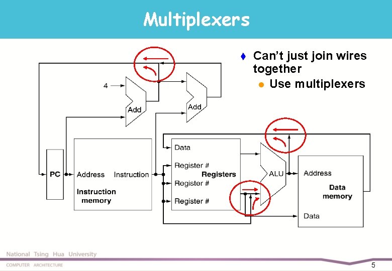 Multiplexers t Can’t just join wires together l Use multiplexers 5 