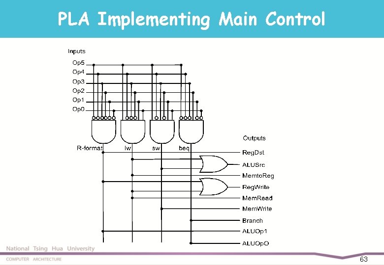 PLA Implementing Main Control 63 