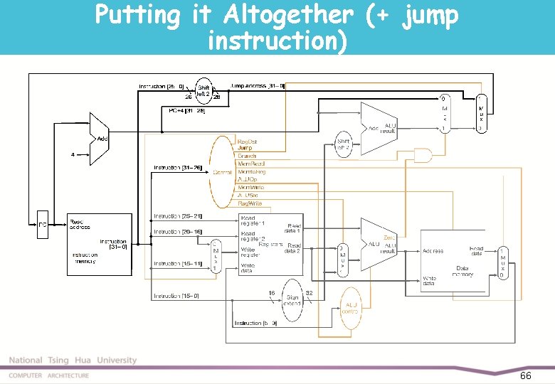 Putting it Altogether (+ jump instruction) 66 