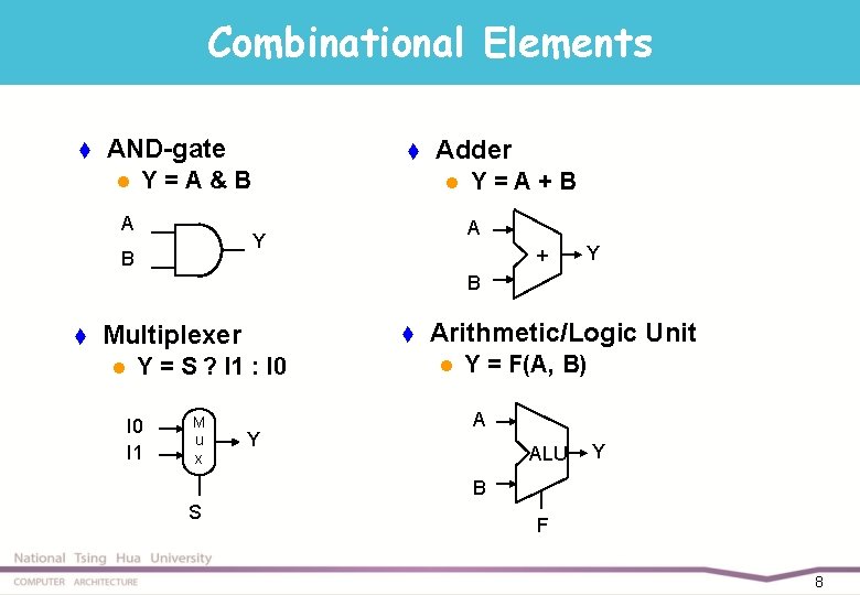 Combinational Elements t AND-gate l t Y=A&B A Adder l A Y B Y=A+B