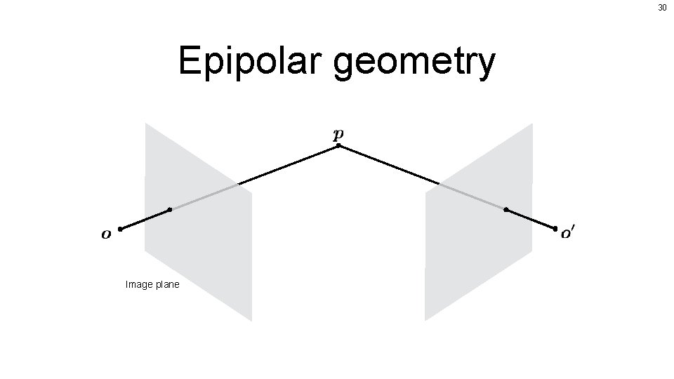 30 Epipolar geometry Image plane 