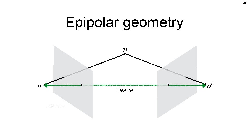 31 Epipolar geometry Baseline Image plane 