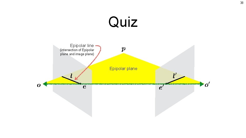 38 Quiz Epipolar line (intersection of Epipolar plane and image plane) Epipolar plane 