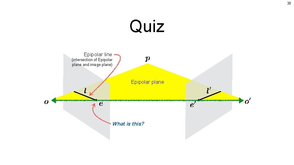 39 Quiz Epipolar line (intersection of Epipolar plane and image plane) Epipolar plane What