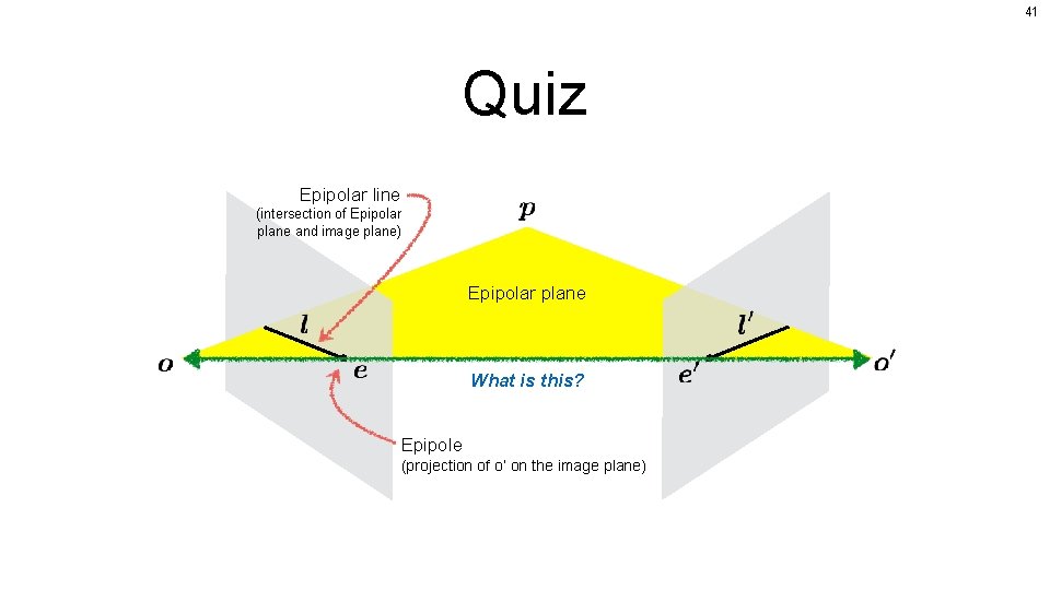 41 Quiz Epipolar line (intersection of Epipolar plane and image plane) Epipolar plane What