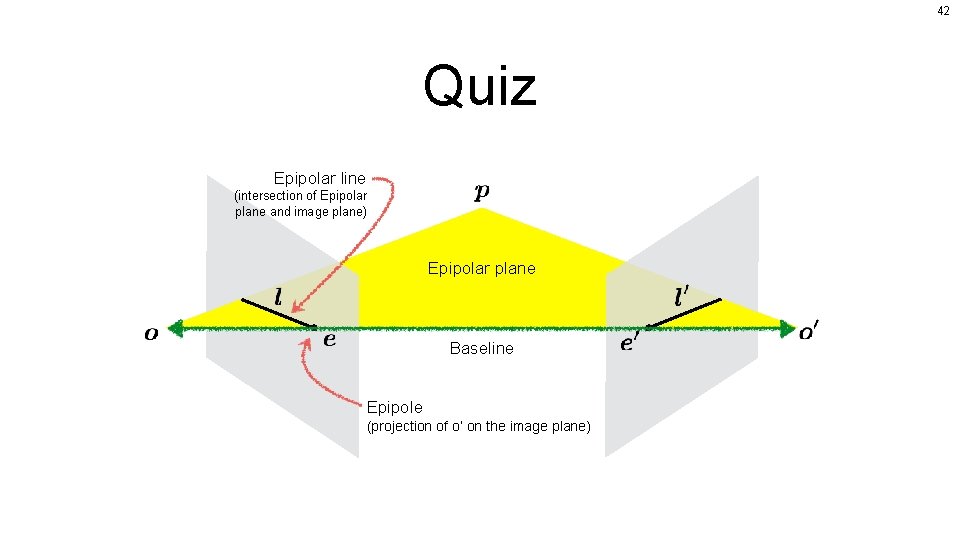 42 Quiz Epipolar line (intersection of Epipolar plane and image plane) Epipolar plane Baseline