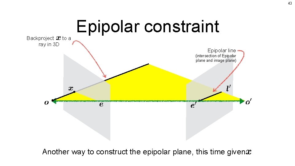 43 Backproject to a ray in 3 D Epipolar constraint Epipolar line (intersection of