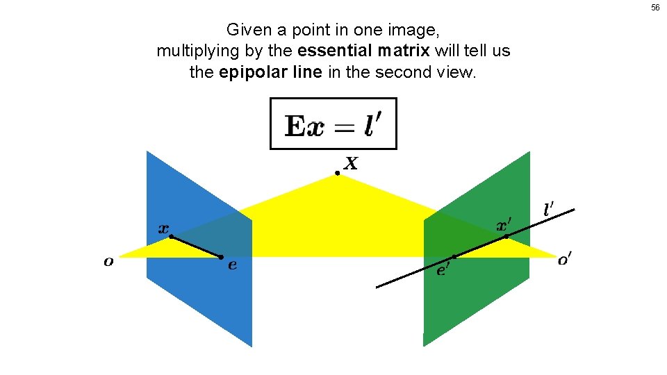 56 Given a point in one image, multiplying by the essential matrix will tell
