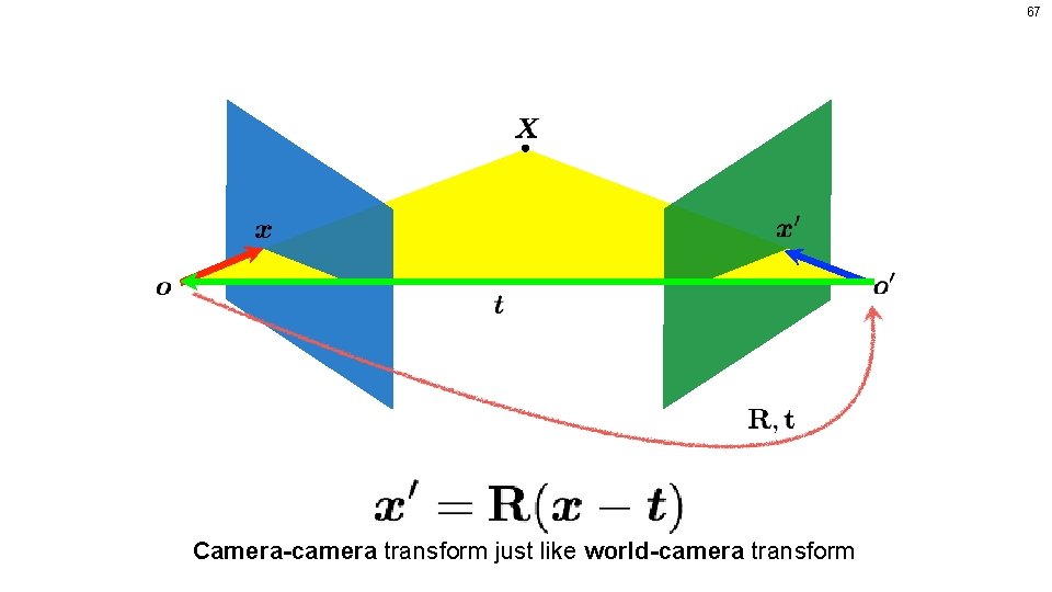 67 Camera-camera transform just like world-camera transform 