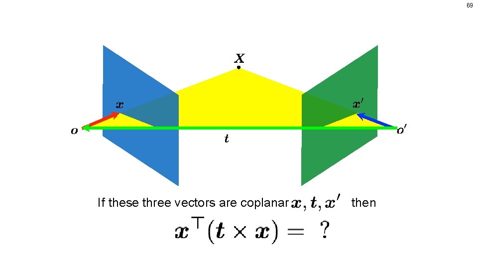 69 If these three vectors are coplanar then 