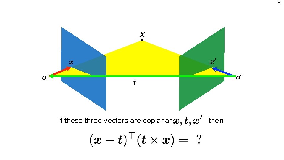 71 If these three vectors are coplanar then 