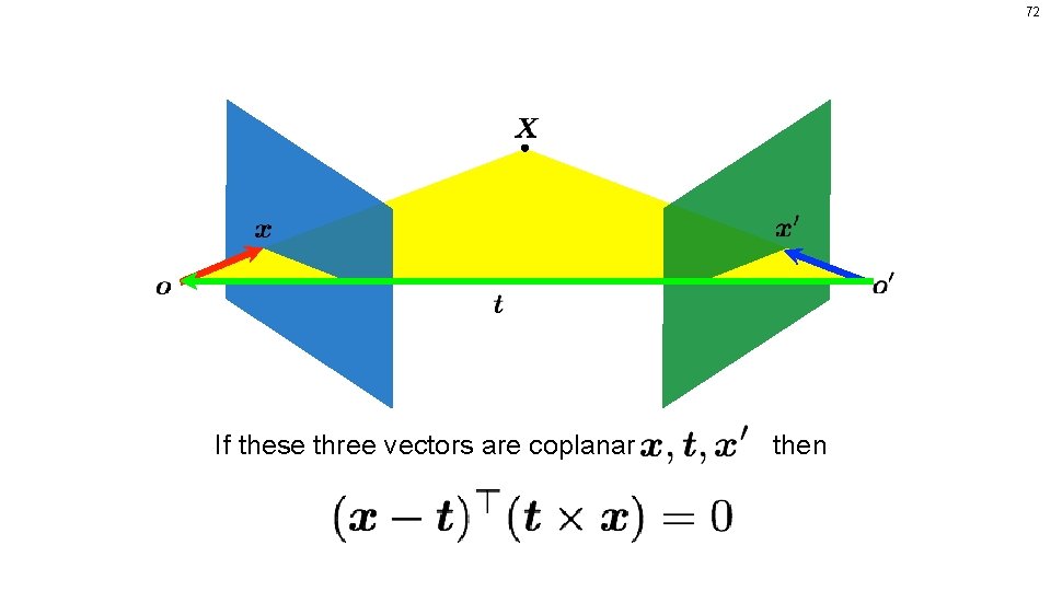 72 If these three vectors are coplanar then 