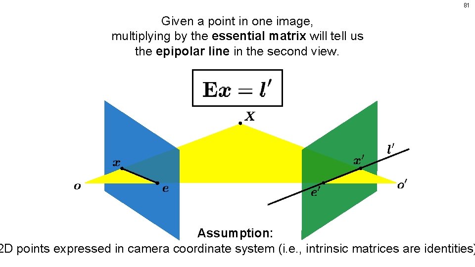 81 Given a point in one image, multiplying by the essential matrix will tell