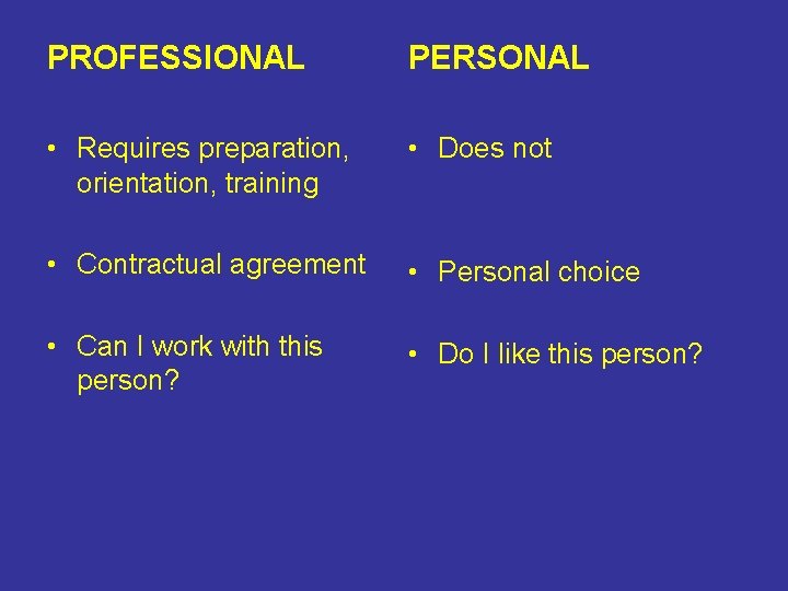 PROFESSIONAL PERSONAL • Requires preparation, orientation, training • Does not • Contractual agreement • PROFESSIONAL PERSONAL • Requires preparation, orientation, training • Does not • Contractual agreement •