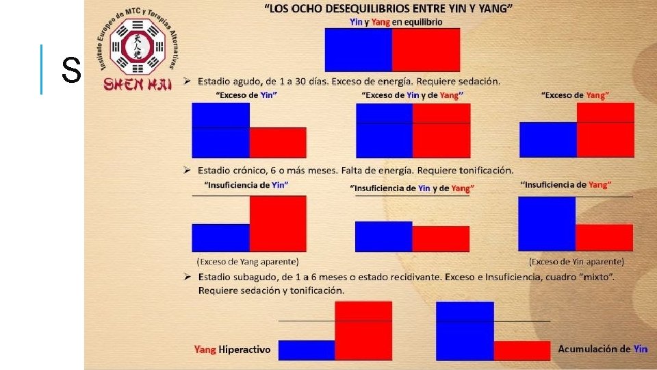 SINDROMES 