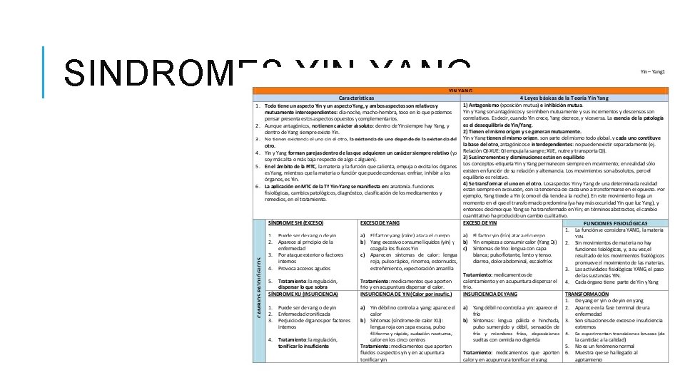 SINDROMES YIN-YANG 