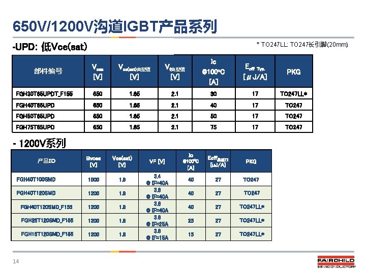 650 V/1200 V沟道IGBT产品系列 -UPD: 低Vce(sat) * TO 247 LL: TO 247长引脚(20 mm) Vces [V]